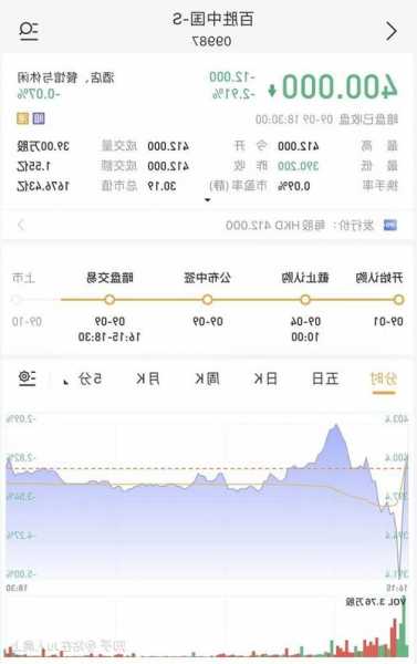 百胜中国(09987.HK)10月30日耗资150万美元回购2.83万股