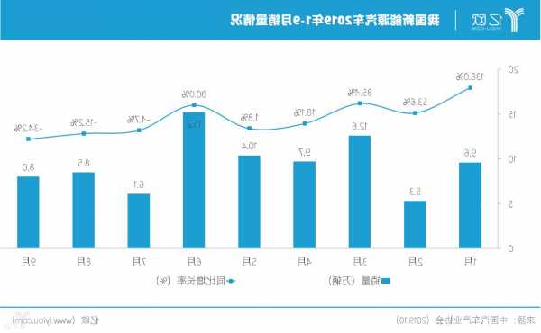 比亚迪股份(01211.HK)11月新能源汽车销量超30万辆 海外销售新能源乘用车3.06万辆