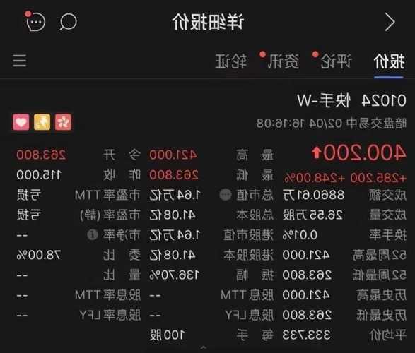 快手-W(01024)12月4日斥资6888.55万港元回购125万股